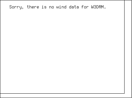 Wind Speed/Direction Graph